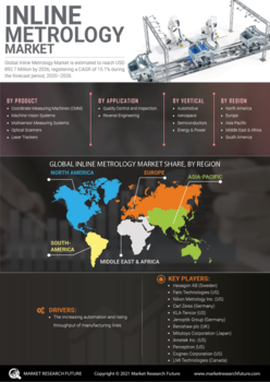 Inline Metrologys Market