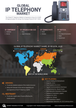 IP Telephony Market