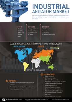 Industrial Agitator Market