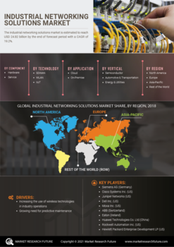 Industrial Networking Solutions Market