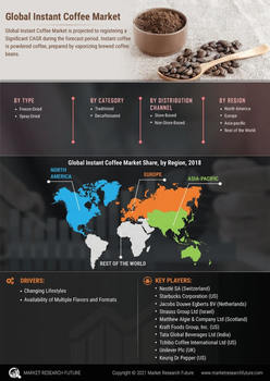 Coffee shop markets in focus: France - World Coffee Portal