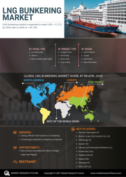 LNG Bunkering Market