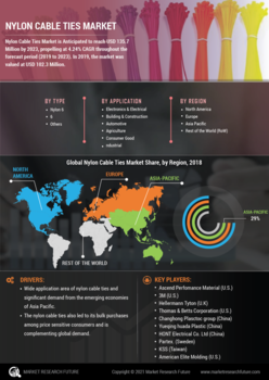 Nylon Cable Ties Market