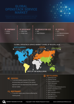 OpenStack service Market