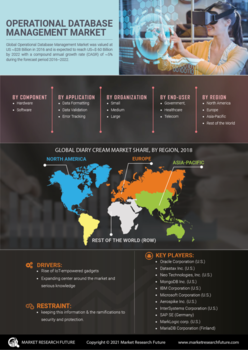 Operational Database Management Market