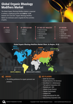 Organic Rheological Modifiers Market