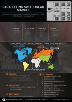 Paralleling Switchgear Market