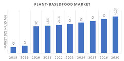 Organic food market in Brazil – statistics & facts
