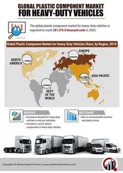 Plastic Component Market