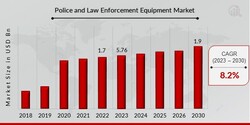 Law Enforcement & Public Safety Product Categories