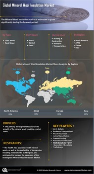 Mineral Wool Insulation Market