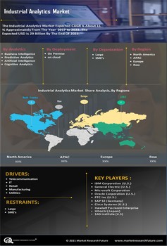 Industrial Analytics Market