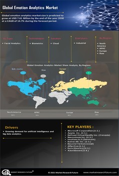 Emotion Analytics Market