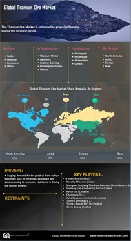 Titanium Ore Market