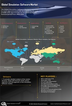 Simulation Software Market