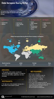 Aerospace Bearing Market