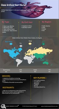 Artificial Heart Market