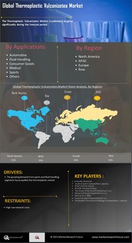 Thermoplastic Vulcanizates Market