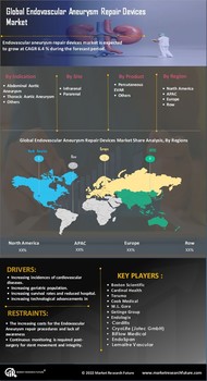 Endovascular Aneurysm Repair Devices Market