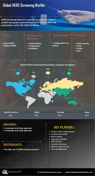 HERG Screening Market