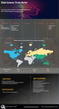 Ischemic Stroke Market