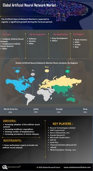 Artificial Neural Network Market