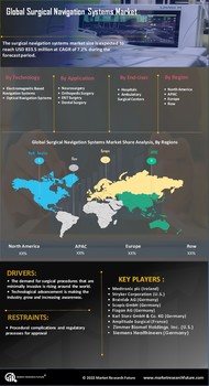 Surgical Navigation Systems Market