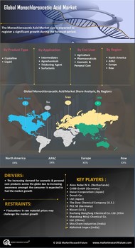 Monochloroacetic Acid Market