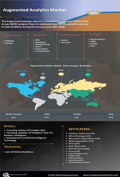 Augmented Analytics Market