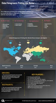 Rotogravure Printing Inks Market