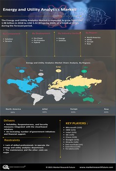 Energy Utility Analytics Market