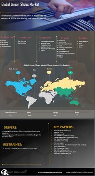 Linear Slides Market