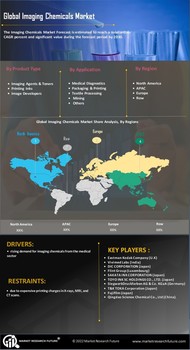 Imaging Chemicals Market