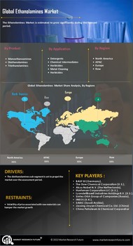 Ethanolamines Market