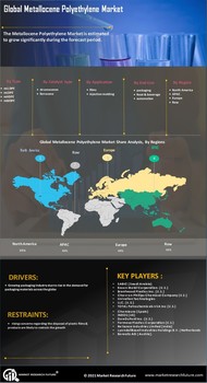 Metallocene Polyethylene Market