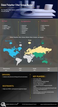 Polyether Ether Ketone Market