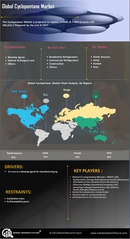 Cyclopentane Market