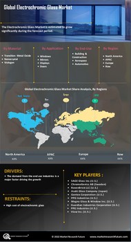 Electrochromic Glass Market