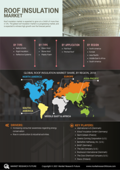 Roof Insulation Market