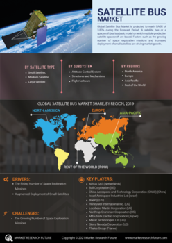 Satellite Bus Market