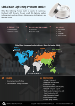 Skin Lightening Products Market