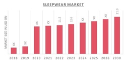 Women's Night And Underwear Market Size Report, 2028