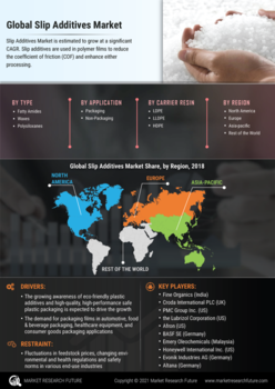 Slip Additives Market