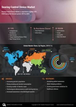 Snoring Control Device Market