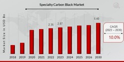 Carbon Black - an overview