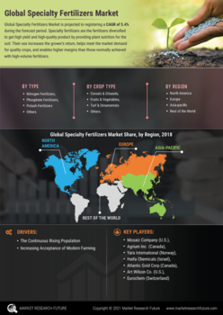 Specialty Fertilizers Market