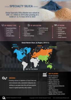 Specialty Silica Market