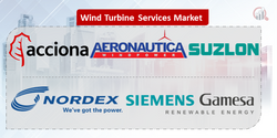 Wind Turbine Services Companies Market Research Future