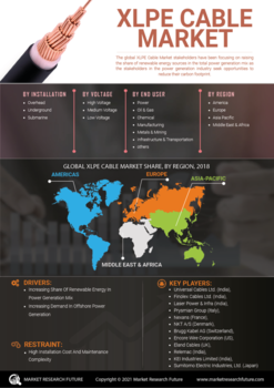 XLPE Cables Market