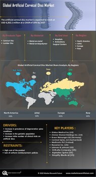Artificial Cervical Disc Market